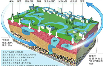 hdpe排水溝